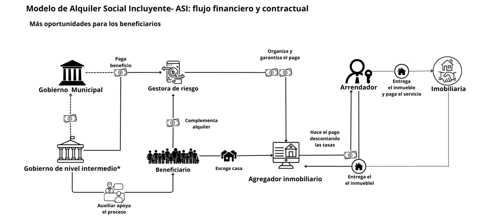 Visión Córdoba Centro. Hacia una centralidad renovada mediante operaciones estratégicas en el espacio público